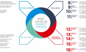 market trends